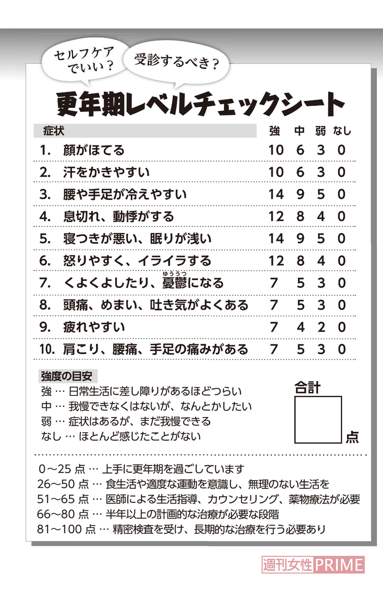 更年期レベルチェックシート