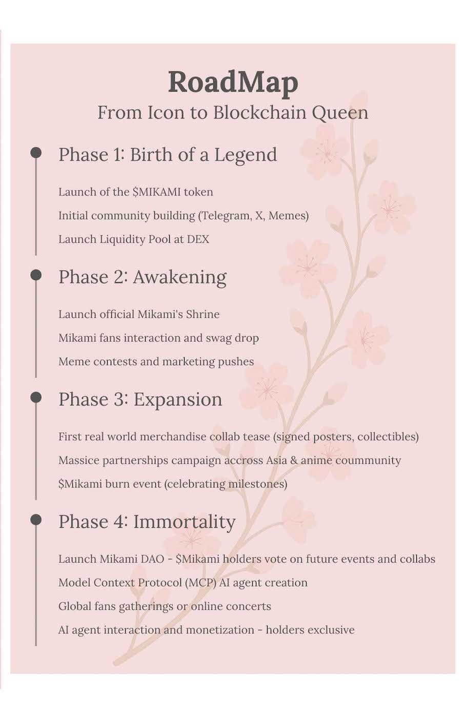 三上悠亜の暗号資産『MIKAMIコイン』は「フェーズ1」から「フェーズ4」までさまざまな計画が用意されている（公式サイトより）