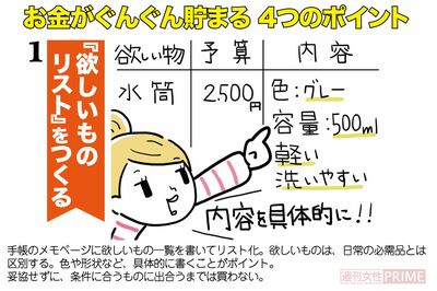 お金がぐんぐん貯まる「手帳術」4つのポイント（1/4）『欲しいものリスト』をつくる　イラスト／ますみかん