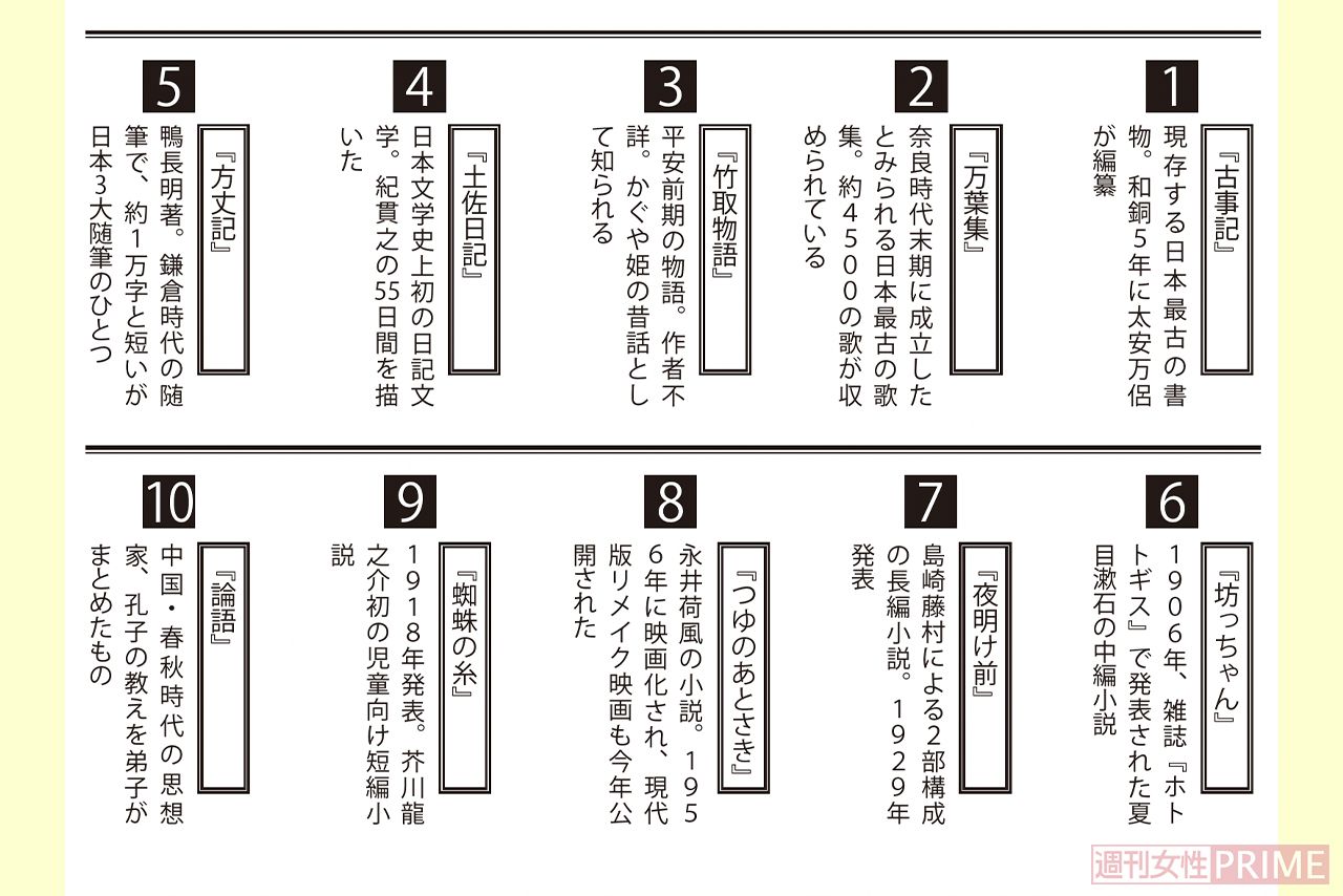 イントロクイズ【LEVEL1】解答