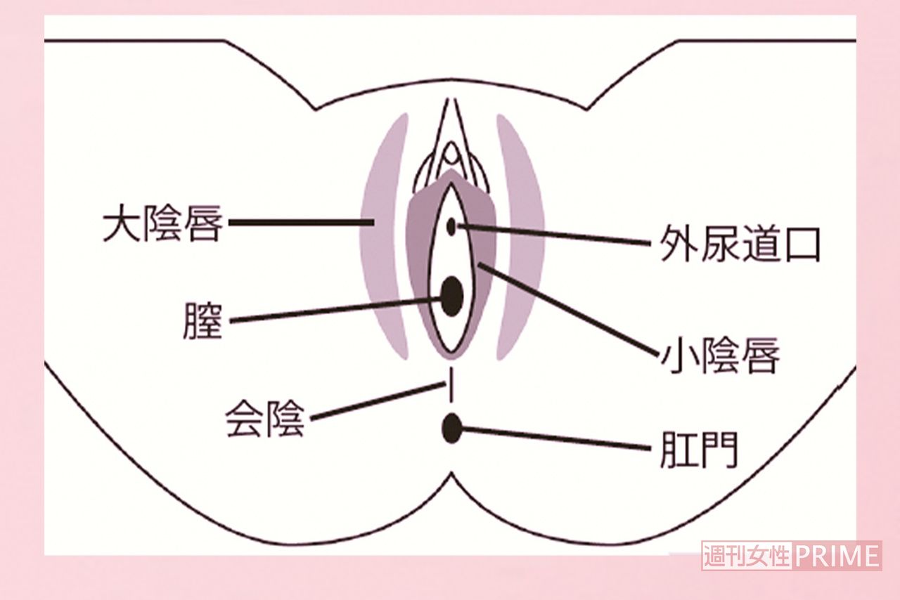 デリケートゾーン