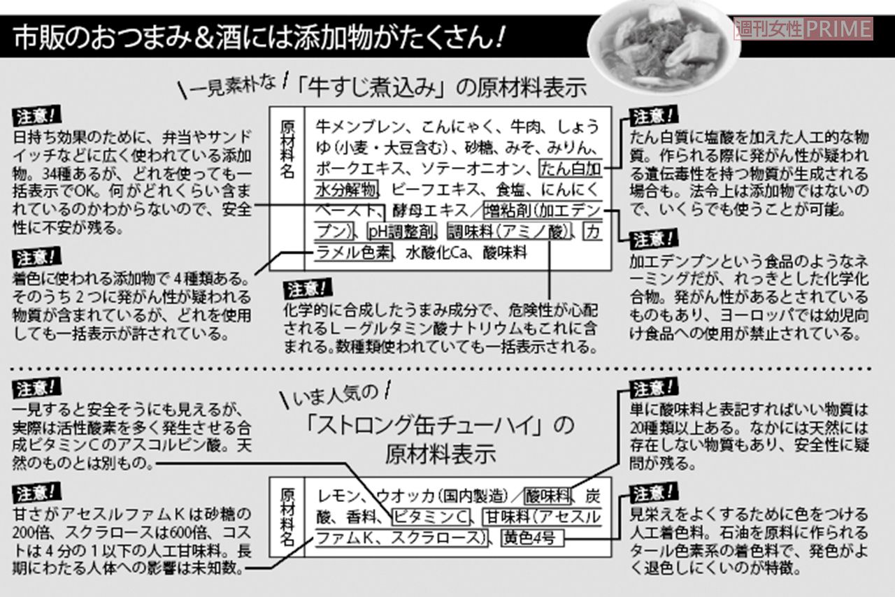 原材料名をチェックすると…市販のおつまみとお酒には添加物がたくさん