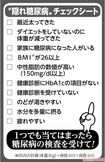 “隠れ糖尿病”チェックシート