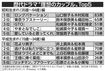 「昭和生まれ・平成生まれが選ぶ、歴代ドラマ“理想のカップル”」アンケート