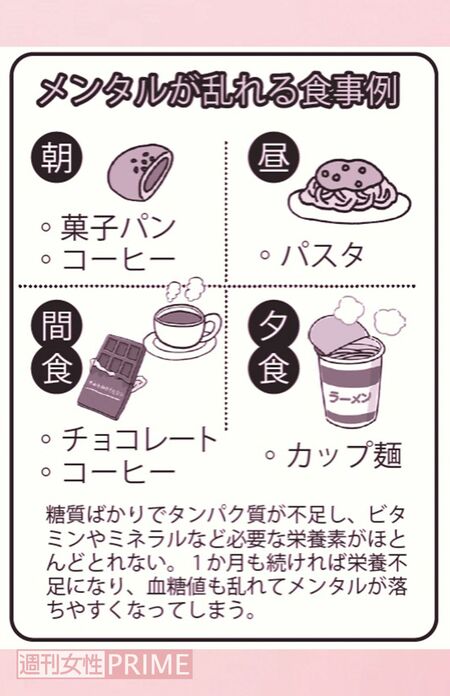 メンタルが乱れる食事例