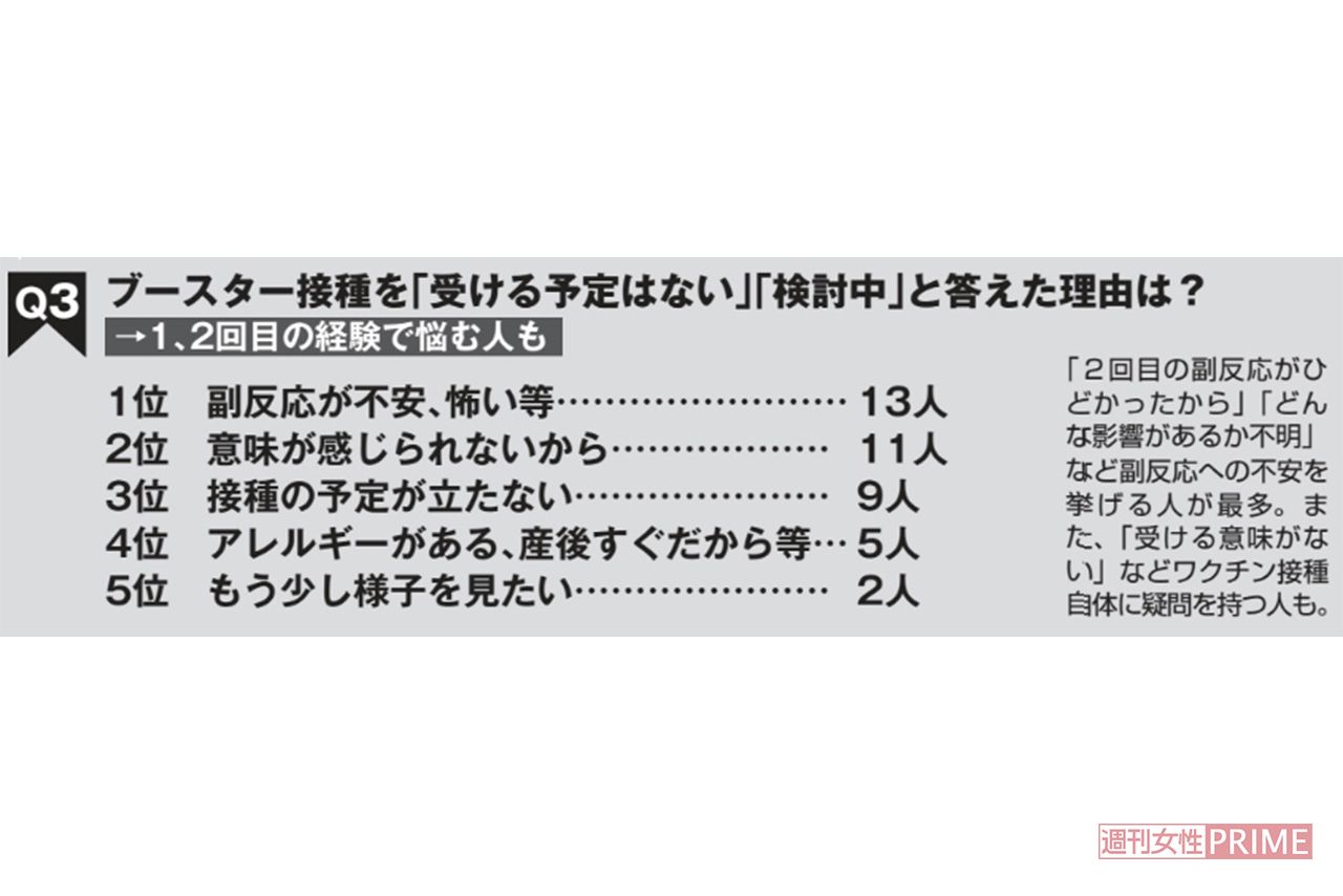 ブースター接種後「受けない」理由は