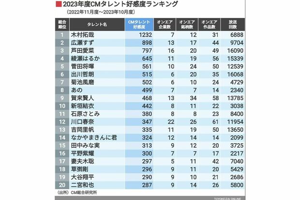 東洋経済オンライン
