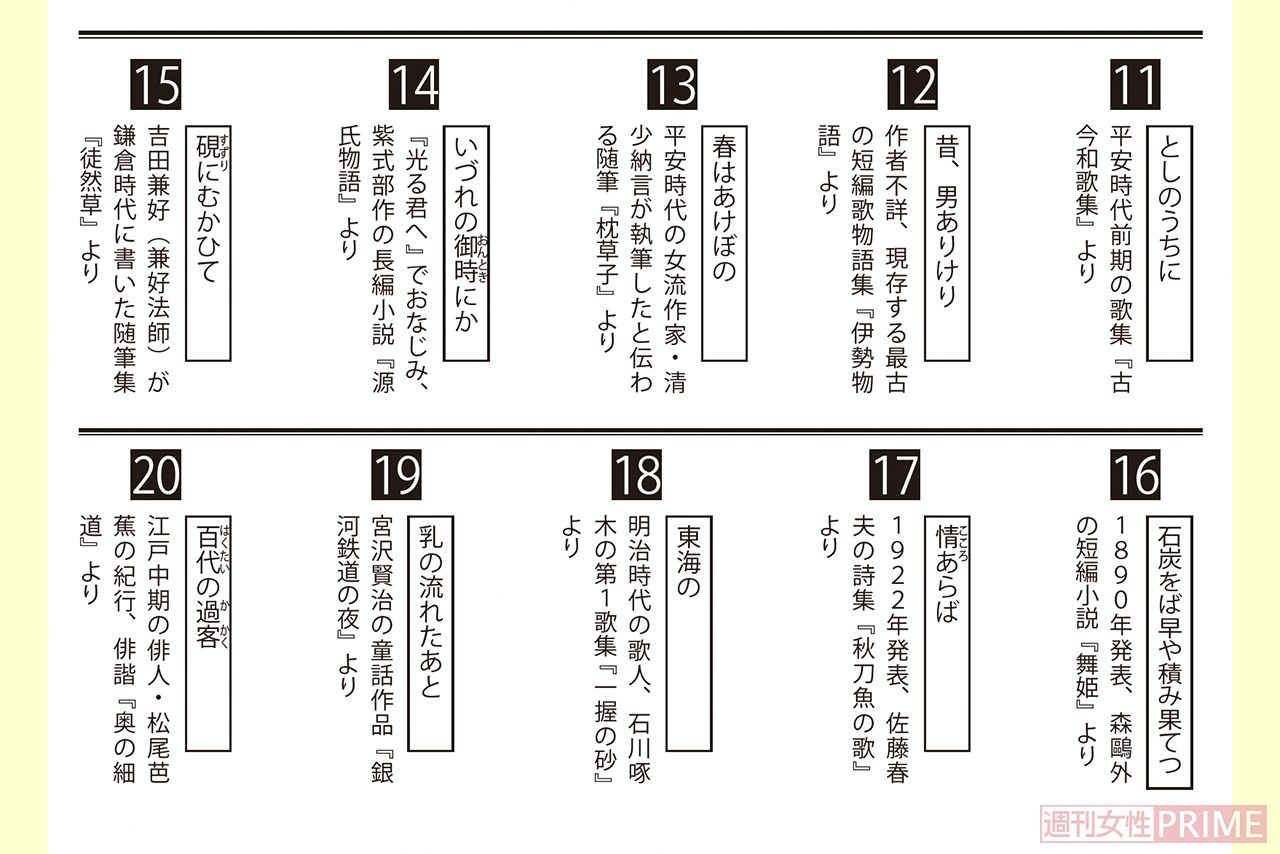 イントロクイズ【LEVEL2】解答