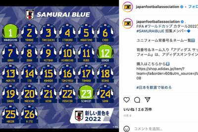 カタールW杯の日本代表メンバーの背番号と名前（日本サッカー協会のインスタグラムより）