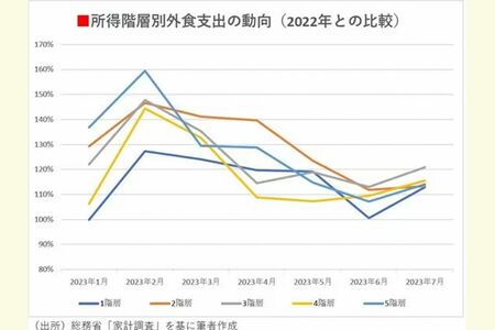 東洋経済オンライン