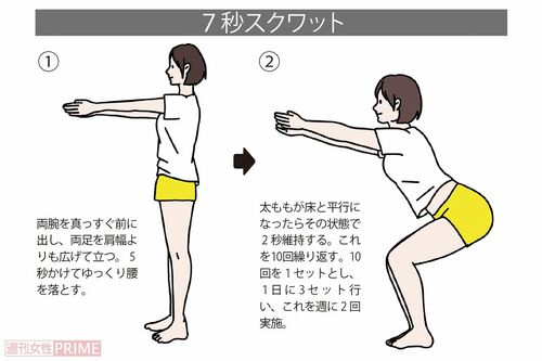 「7秒スクワット」のやり方