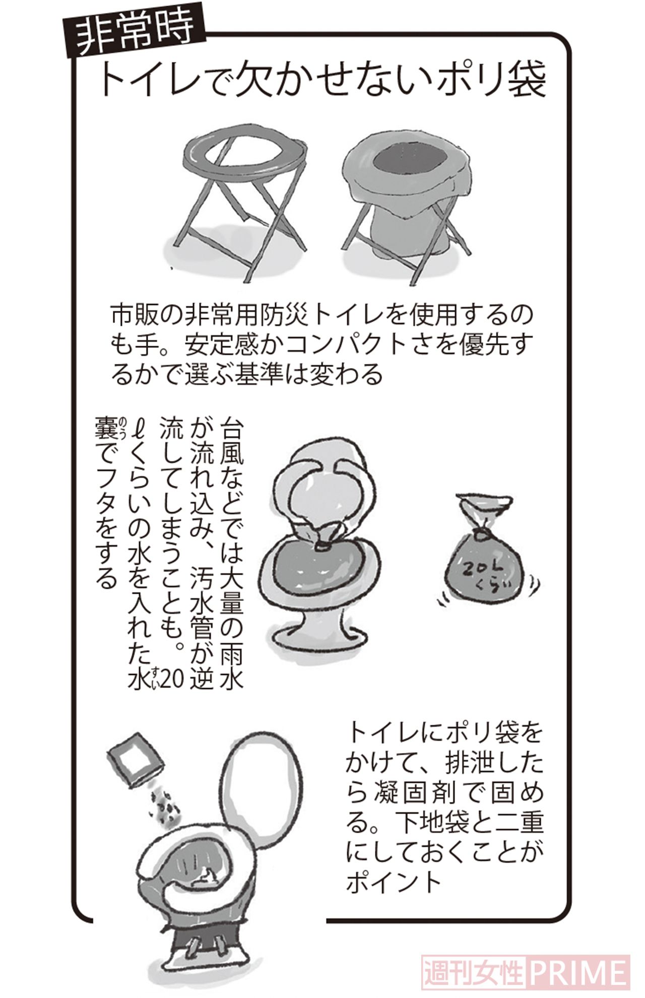 非常時、トイレで欠かせないポリ袋
