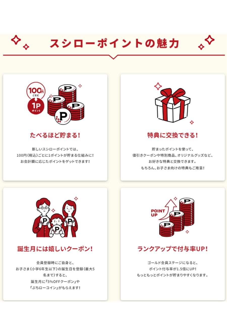 スシローポイント（公式サイトより）