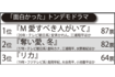 「面白かった」トンデモドラマランキングTOP3