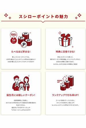 スシローポイント（公式サイトより）