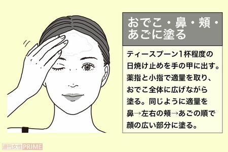 正しい日焼け止めの塗り方1「おでこ・鼻・頬・あごに塗る」　イラスト／二階堂ちはる