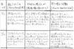 ノートをタテに4分割し、日付、状況、思考、行動などを記す。最初は感情と行動のギャップが激しく出るが、徐々に客観的な思考が身につき改善されるそう