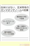 玄米特有の「ガンマオリザノール」の効果