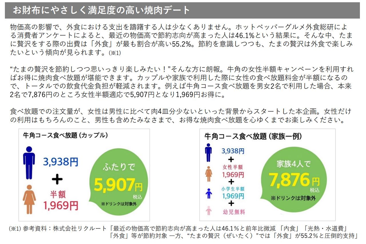 『牛角』女性限定半額キャンペーンのリリース。アンケート結果や割引例が示されている