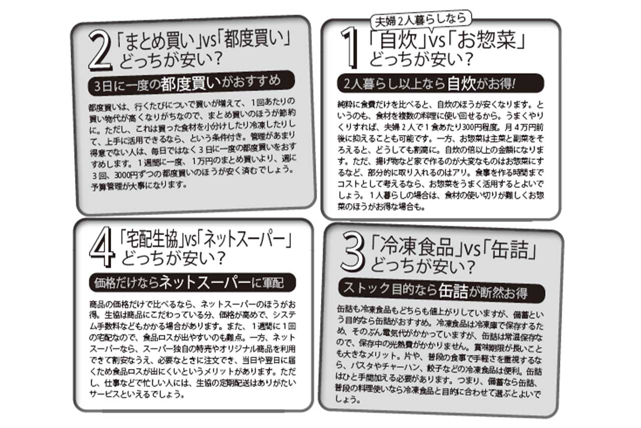 「自炊」VS「お惣菜」どっちが安い？