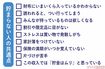 お金が貯まらない人の共通点チェックリスト