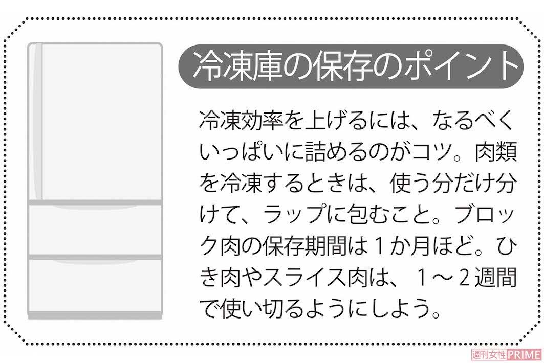 冷凍庫の保存のポイント