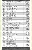 好きなお笑い芸人ランキング