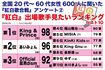 全国20代~60代女性600人に聞いた、『紅白』出場歌手見たいランキング ベスト10