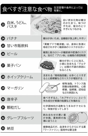 食べすぎ注意な食べ物