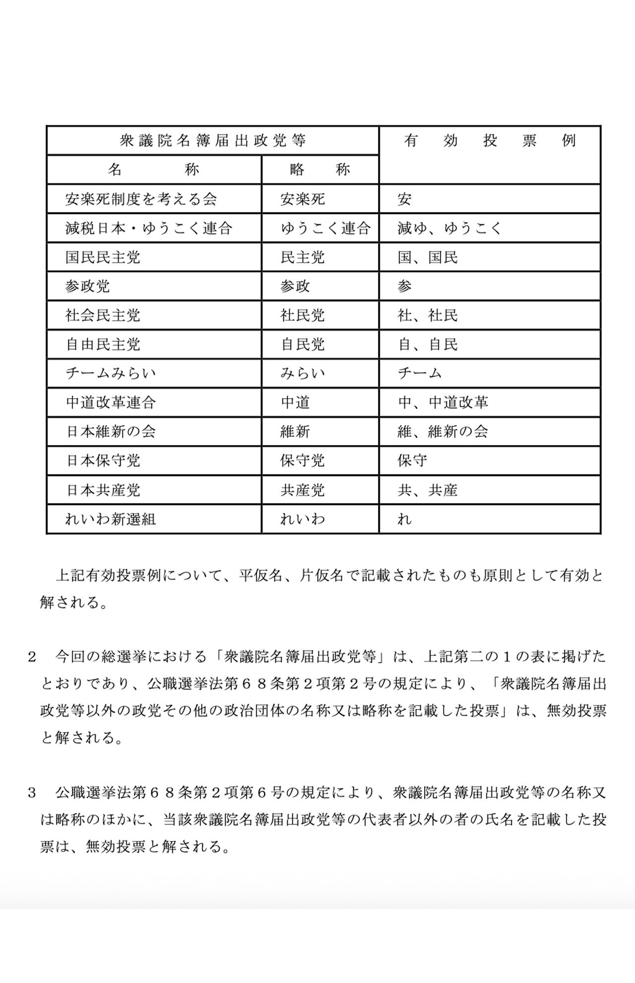 総務省が各選挙管理委員会に宛てた、衆院選の届出政党の名称と略称