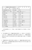 総務省が各選挙管理委員会に宛てた、衆院選の届出政党の名称と略称