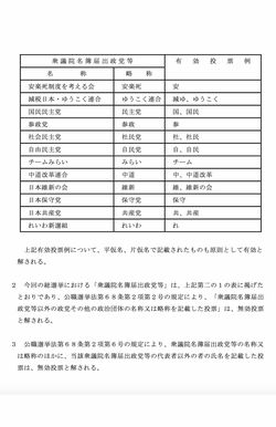総務省が各選挙管理委員会に宛てた、衆院選の届出政党の名称と略称