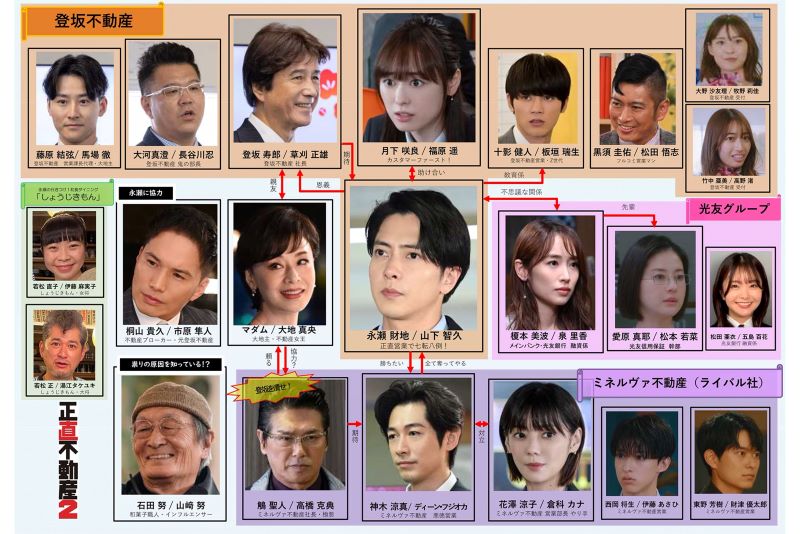 『正直不動産2』では山下智久の後輩役で出演した板垣瑞生（NHK公式ホームページより）