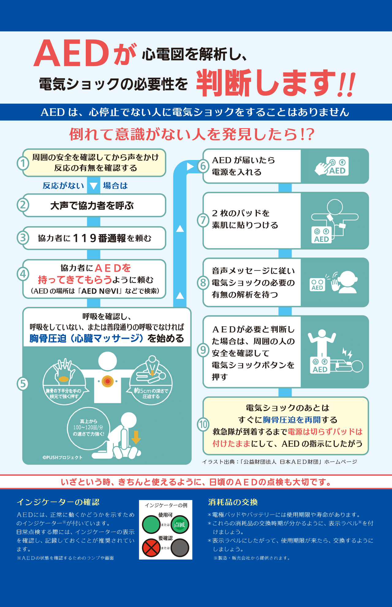 AEDが心電図を解析し、電気ショックのの必要性を判断します！（公益財団法人日本AED財団）