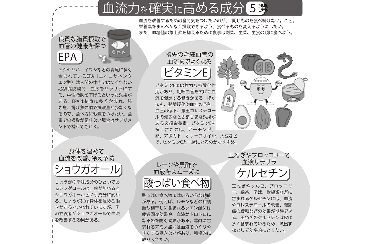 日々の食事でコレを意識して!　目指せサラサラの血液