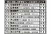 令和に活動した好きなタレント政治家ランキング