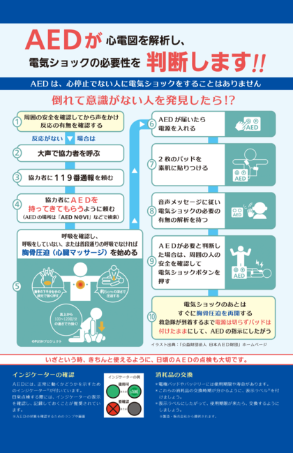 AEDが心電図を解析し、電気ショックのの必要性を判断します！（公益財団法人日本AED財団）