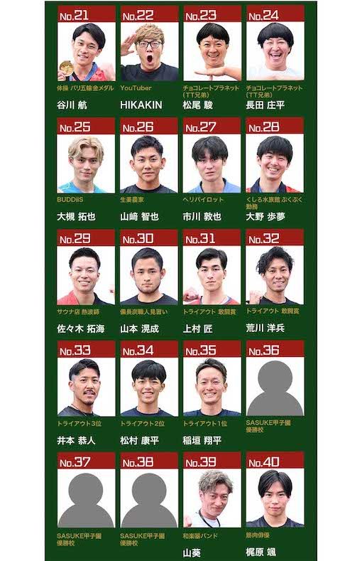 SASUKE2024の出場者2/5（公式サイトより）