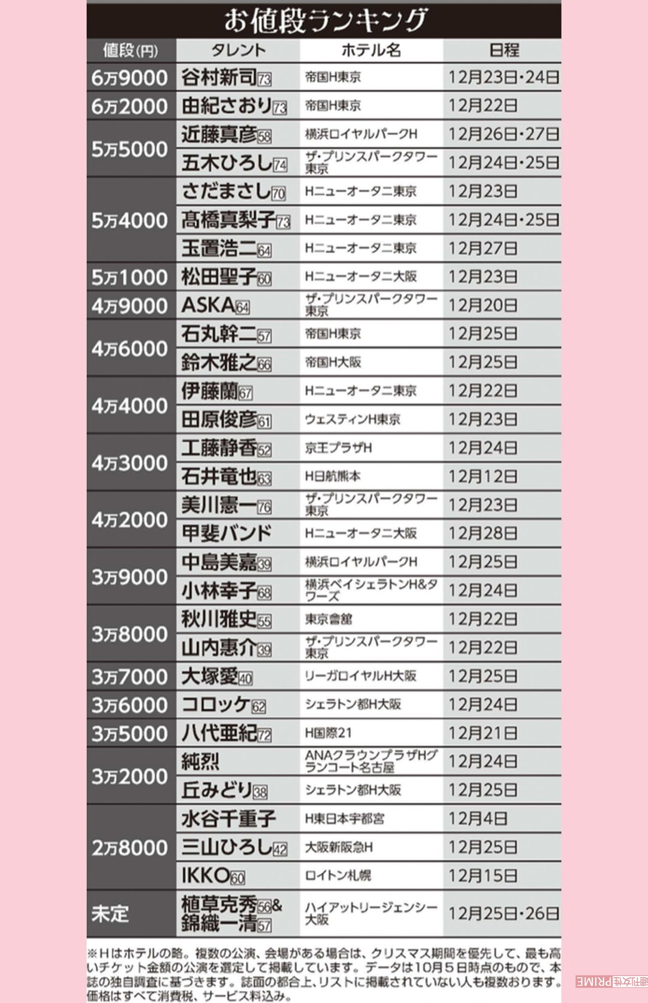2022年クリスマスディナーショーお値段ランキング