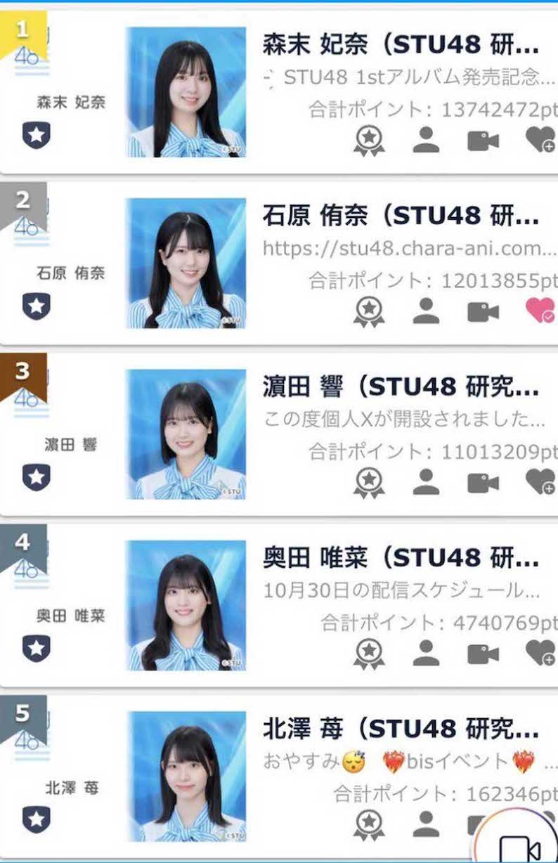 STU48、“課金レース”の最終結果（SHOWROOMより）