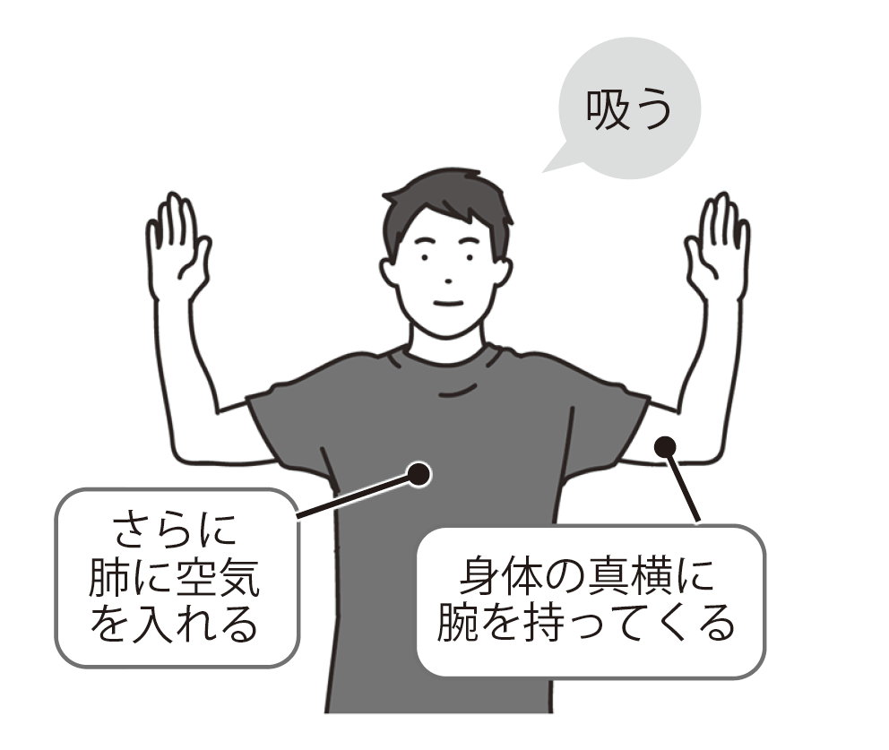 ストレッチ２ 腕を横に下ろして曲げ、胸を広げながらさらに息を吸い込む。