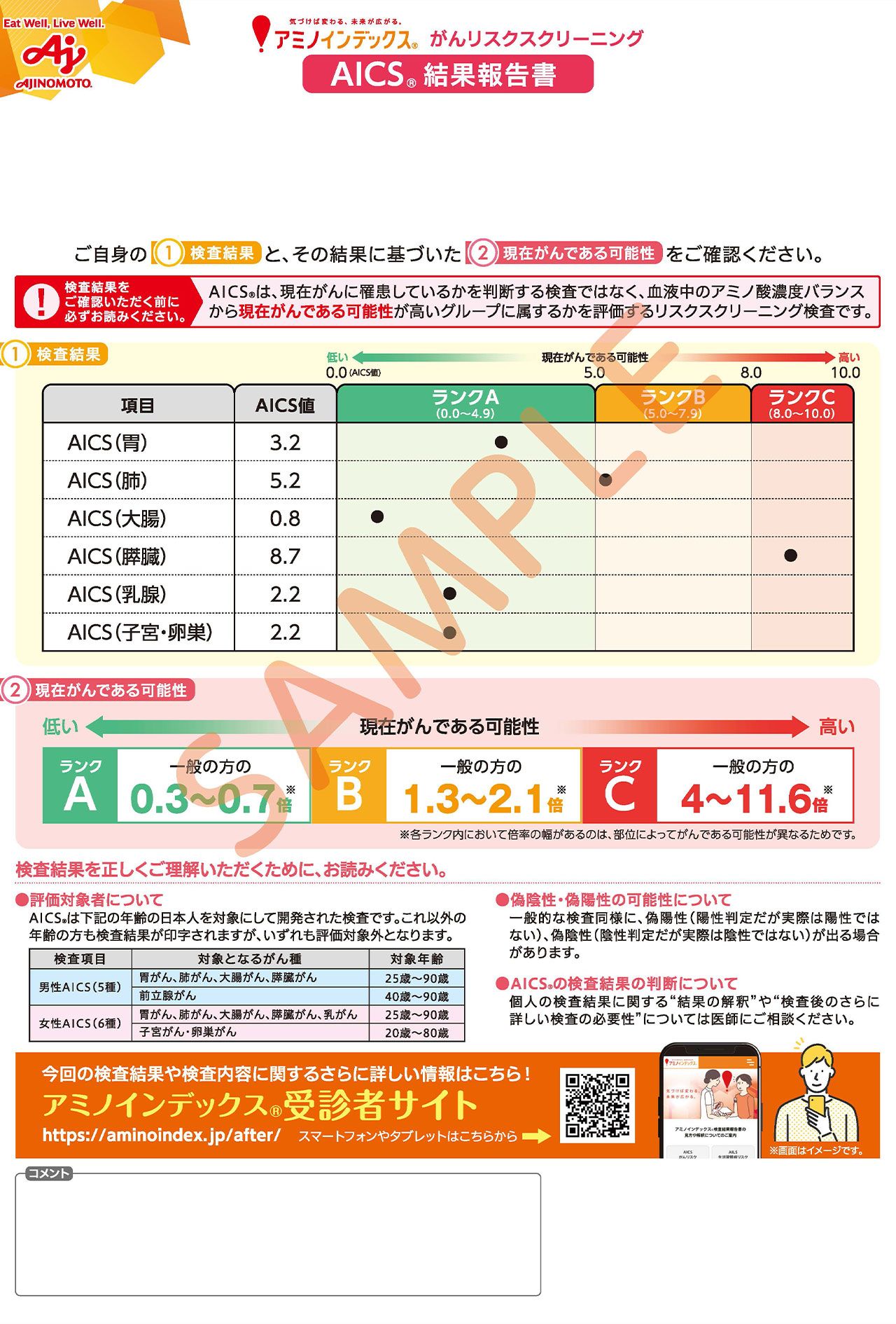 アミノインデックス（R）の結果報告書（サンプル）