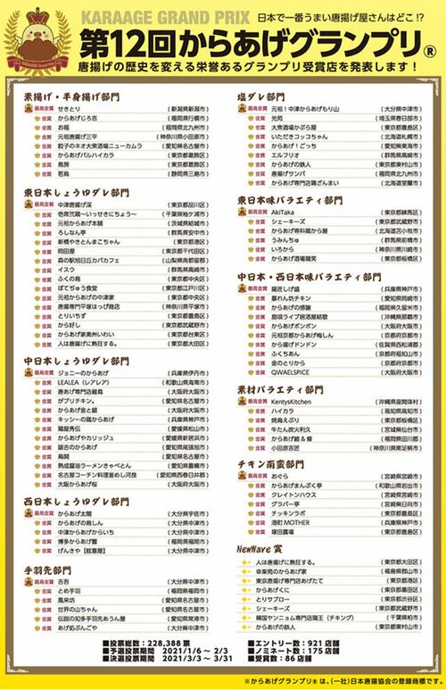2021年のからあげグランプリの結果。部門が細かく分けられ、それぞれに“最高金賞”“金賞”を授与。金賞は相当な数が受賞していることがわかる（サイトより）