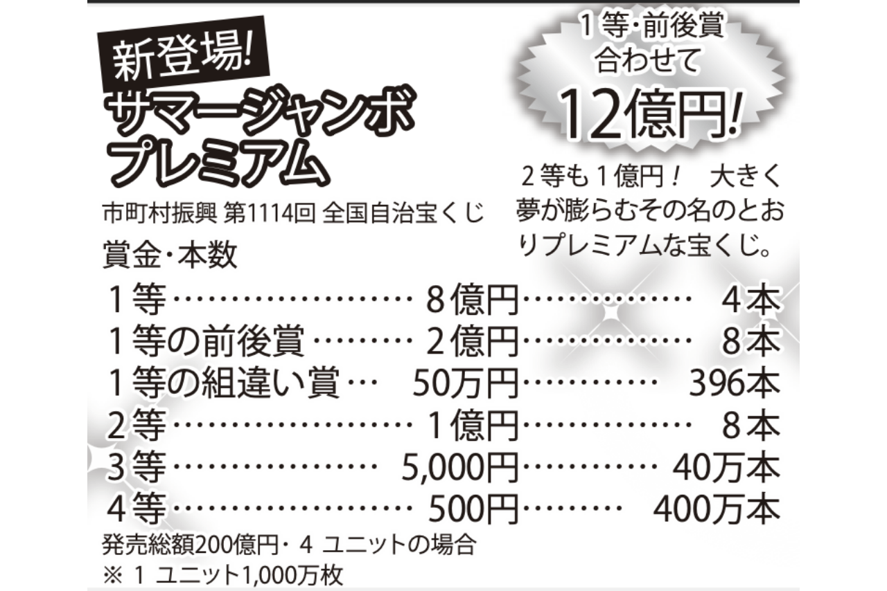 サマージャンボ プレミアム1等・前後賞 合わせて12億円!