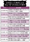 教師によるわいせつ行為などの事件