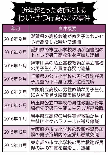 教師によるわいせつ行為などの事件