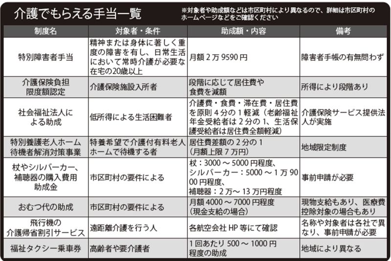 介護でもらえる手当一覧