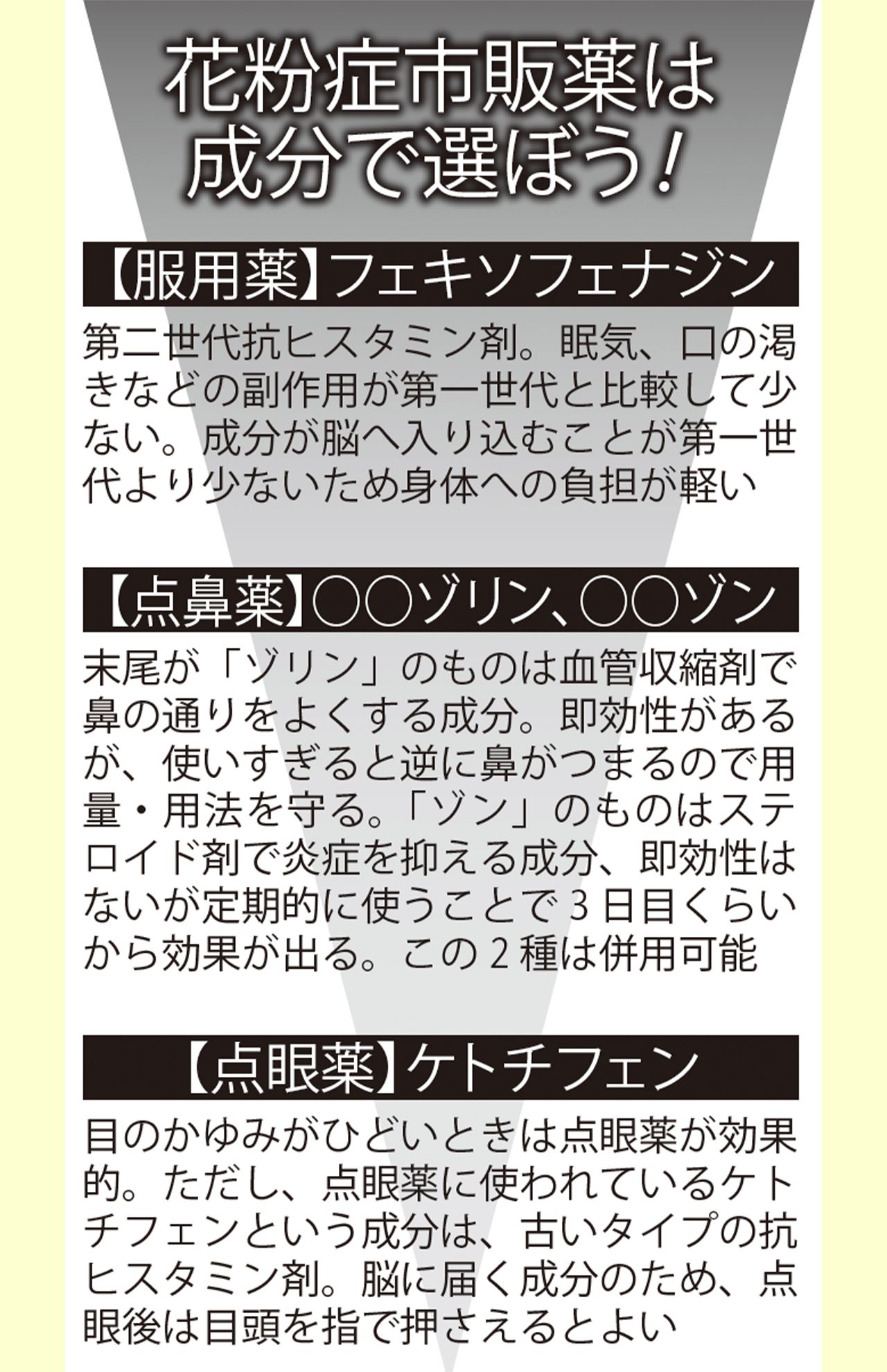 花粉症市販薬は成分で選ぼう！