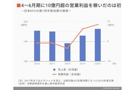 東洋経済オンライン