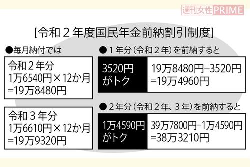 令和2年度国民年金前納割引制度